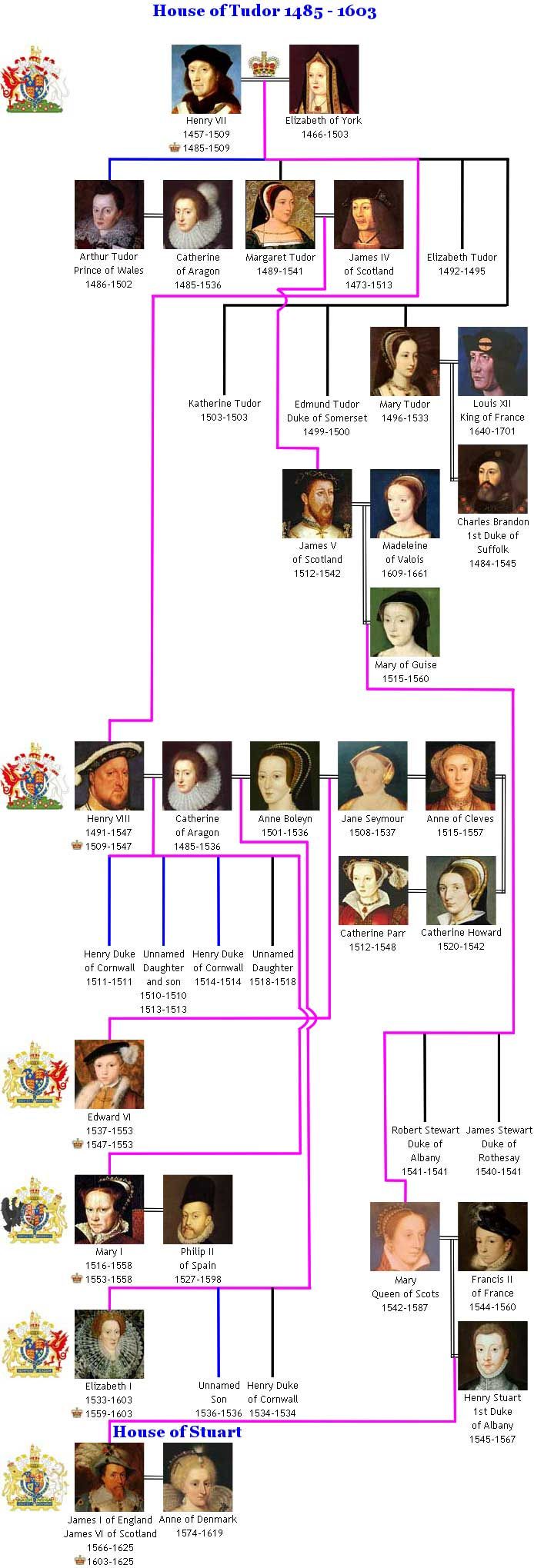 Stuart Family Members Genealogy, Family Members Tree And Origins