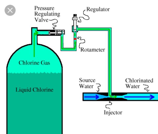 What Type Of Chlorine Is Utilised In Water Treatment?